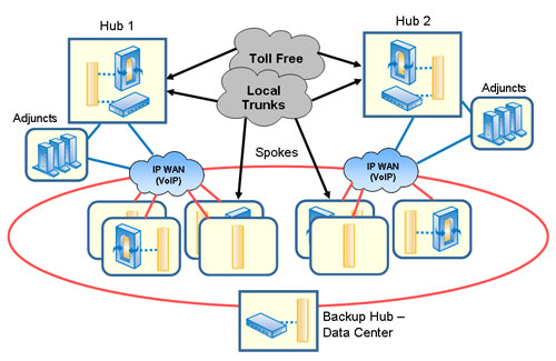 contact center technology