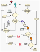 contact center business process