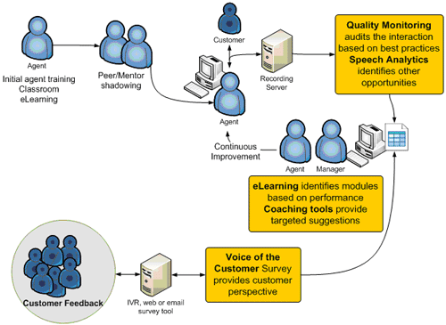 call center quality program