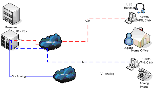 reliability problems general principles and applications