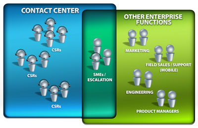 unified communications in the call center