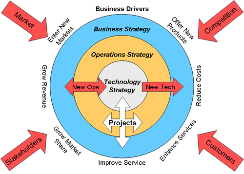 contact center strategic alignment