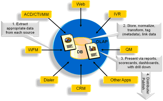 contact center metrics