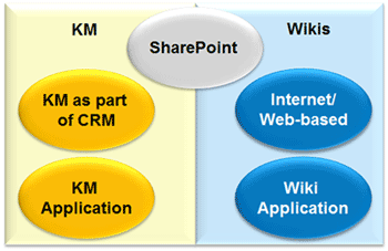 knowledge management