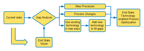 contact center planning model