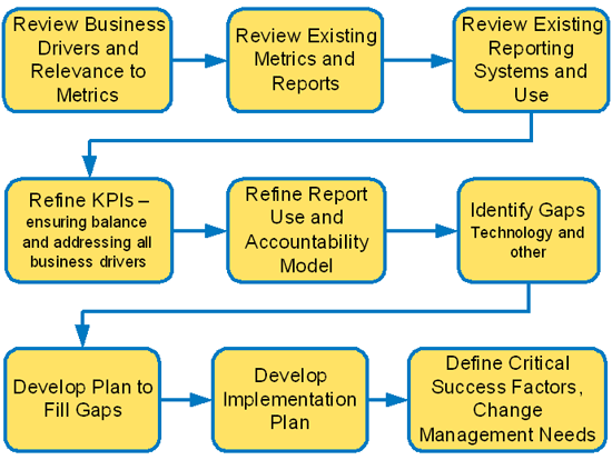 contact center metrics strategy