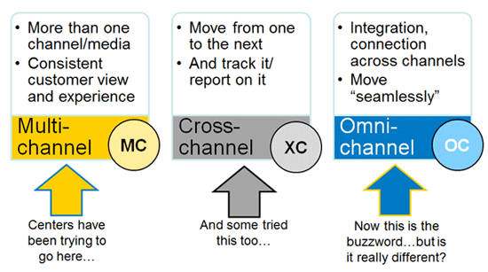 omni-channel customer contact