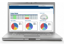 contact center dashboard