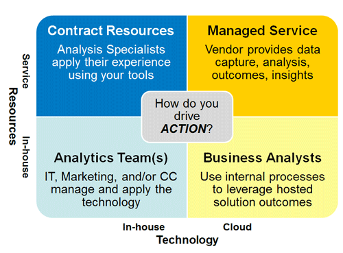 state of speech analytics