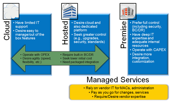 contact centr technology buyer profiles