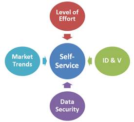 self-service criteria