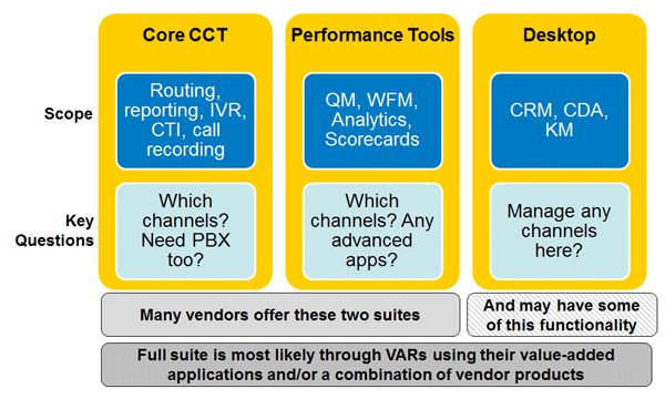 small center technology suites