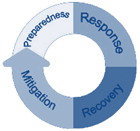 contact center resiliency