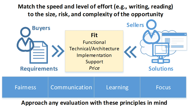 rfp guiding principles