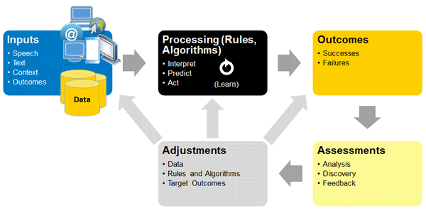 artificial intelligence