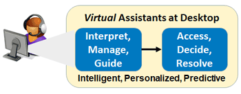 virtual assistant